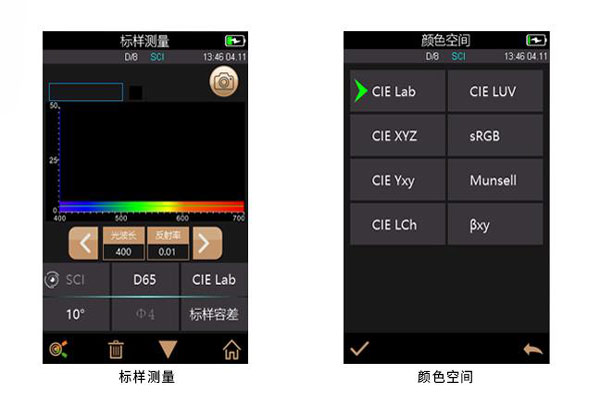 色差儀CIELUV、CIELAB顏色空間及其色差公式